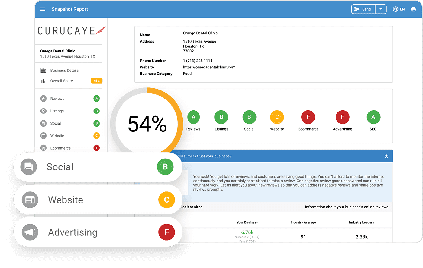 Snapshot Analysis Curucaye Vision